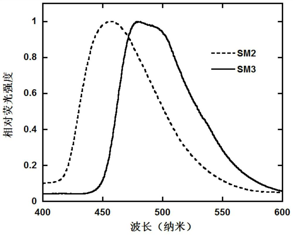 A class of luminescent materials containing polar substituted naphthoindenecarbazole units and their preparation and application