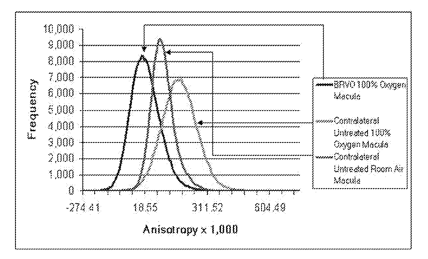 Method and apparatus for the non-invasive measurement of tissue function and metabolism by determination of steady-state fluorescence anisotropy