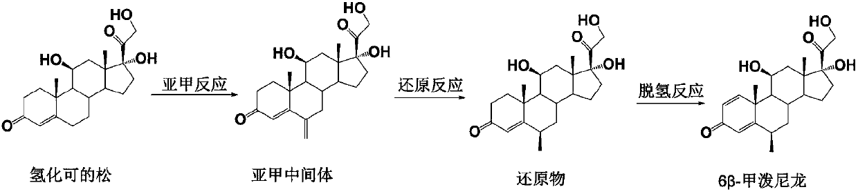 Preparation method of 6 beta-methylprednisolone