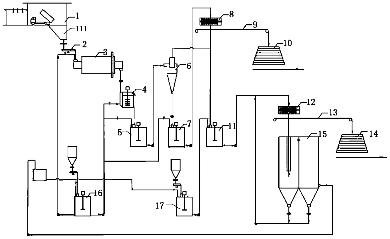 Method and system for preparing barium sulfate by using barium slag