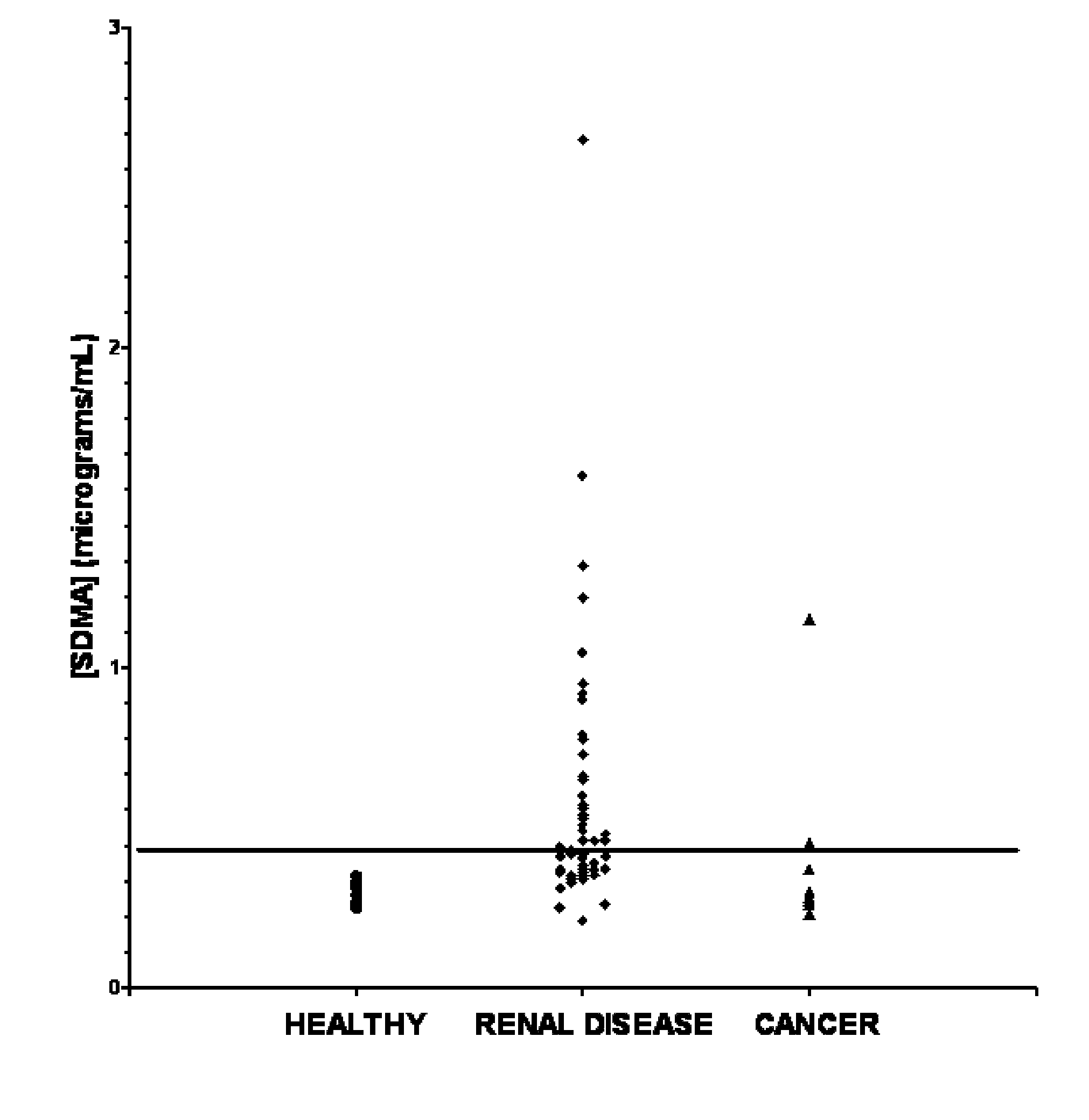 Methods for Detecting Renal Disease