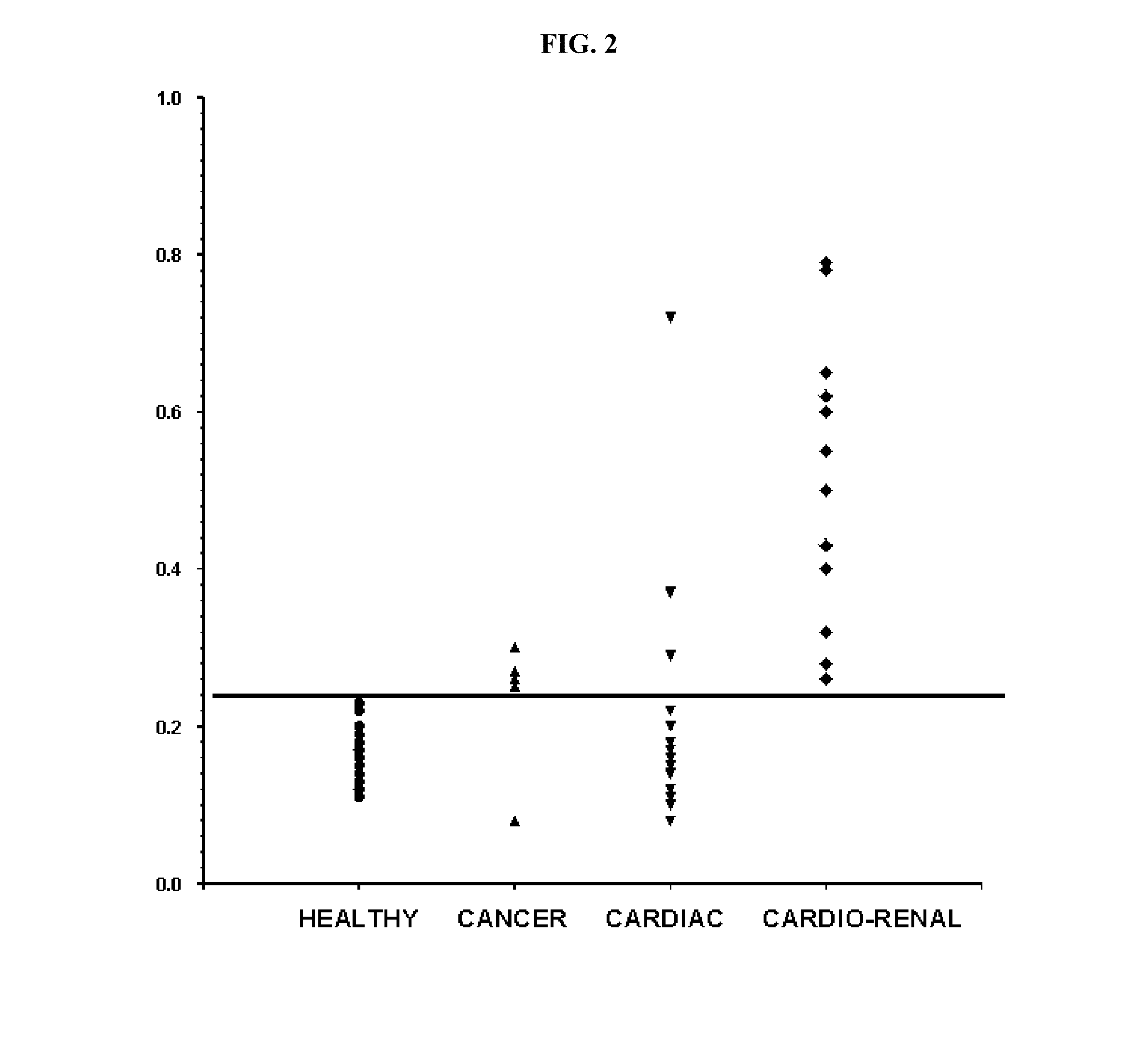 Methods for Detecting Renal Disease