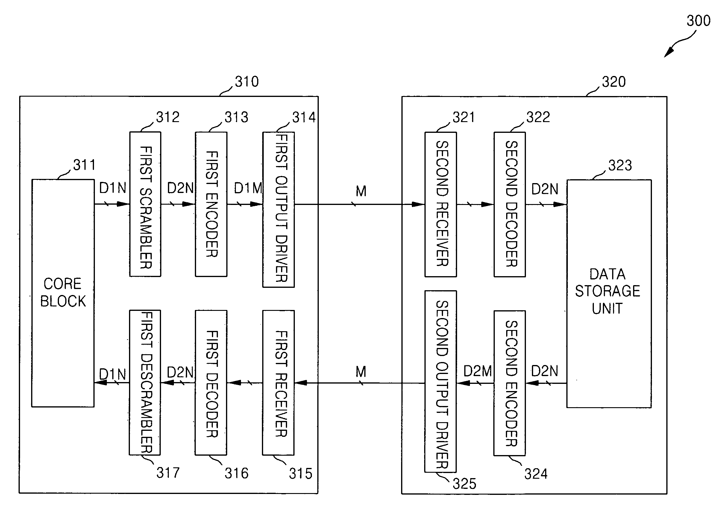 Semiconductor devices, a system including semiconductor devices and methods thereof