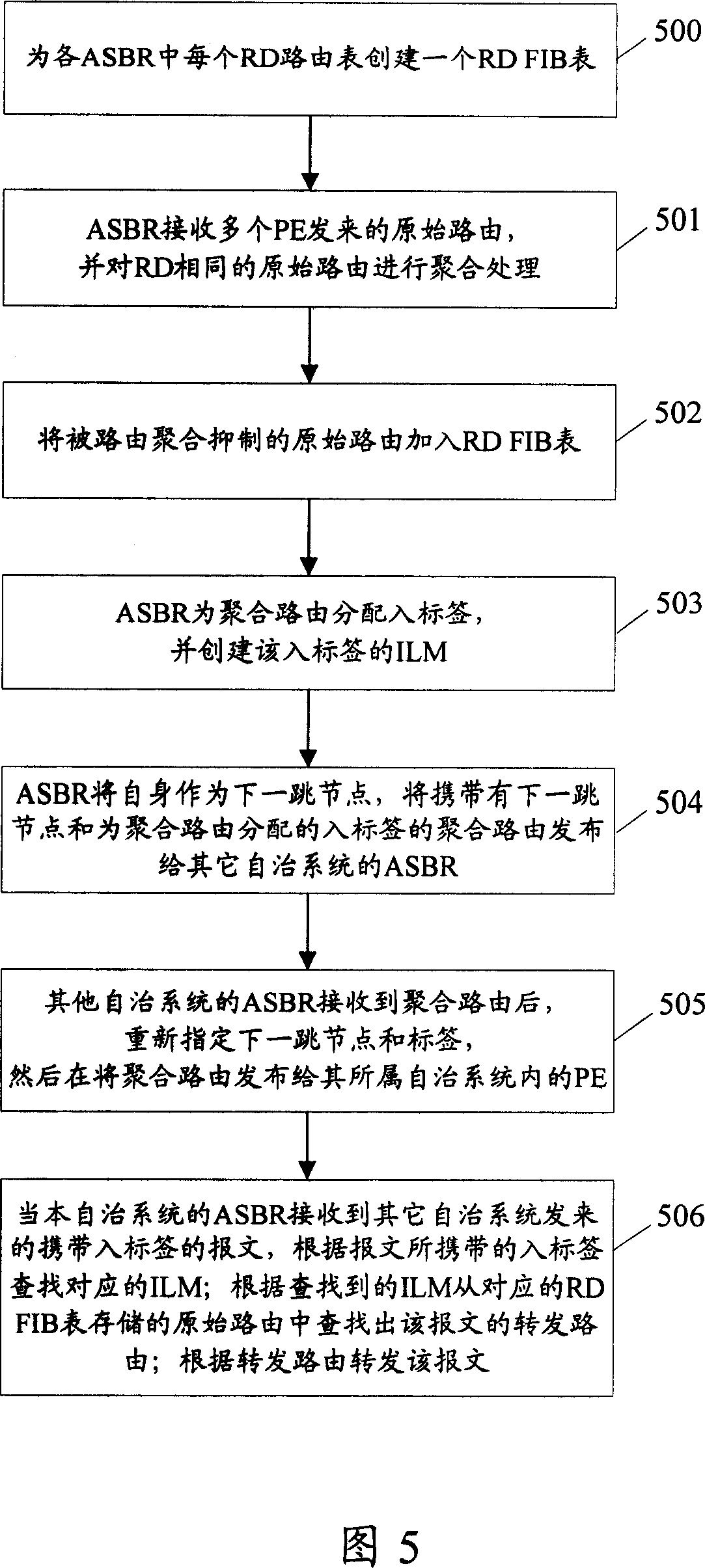 Routing aggregation method, packet transmitting method and border router of autonomous system