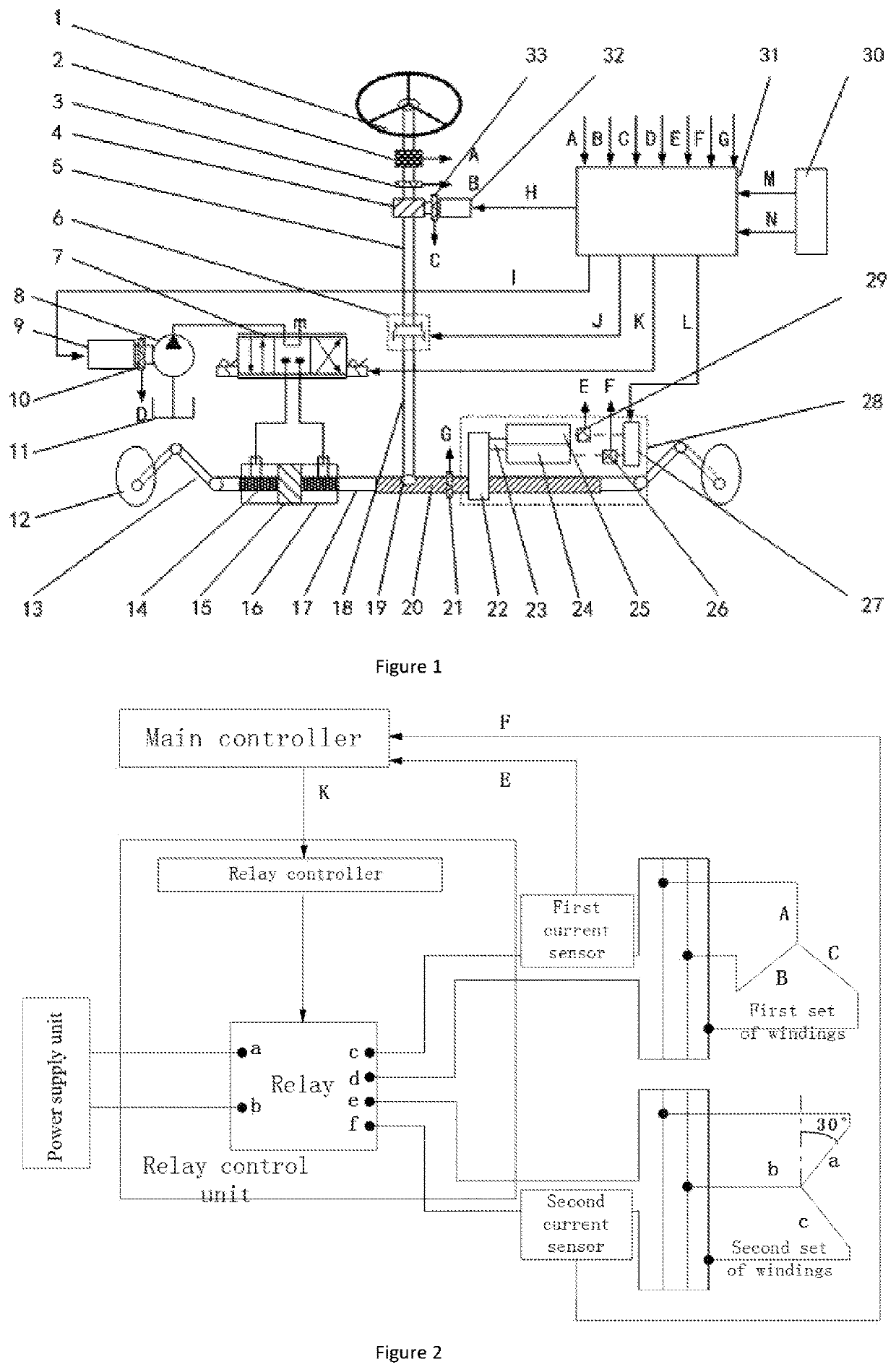 Drive-by-wire electro-hydraulic steering system based on double-winding motor and hybrid control method