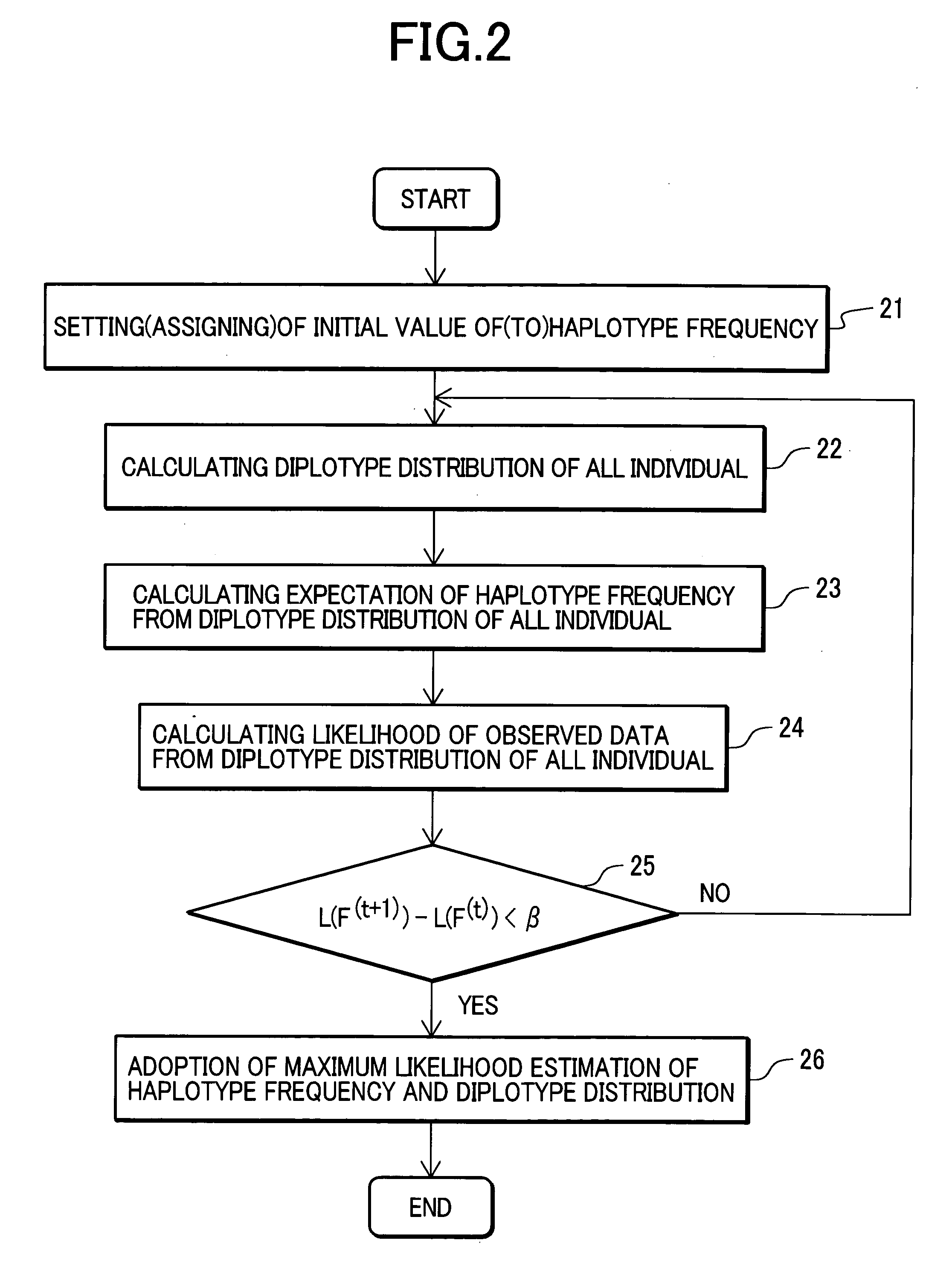 Diagnostic decision support system and method of diagnostic decision support