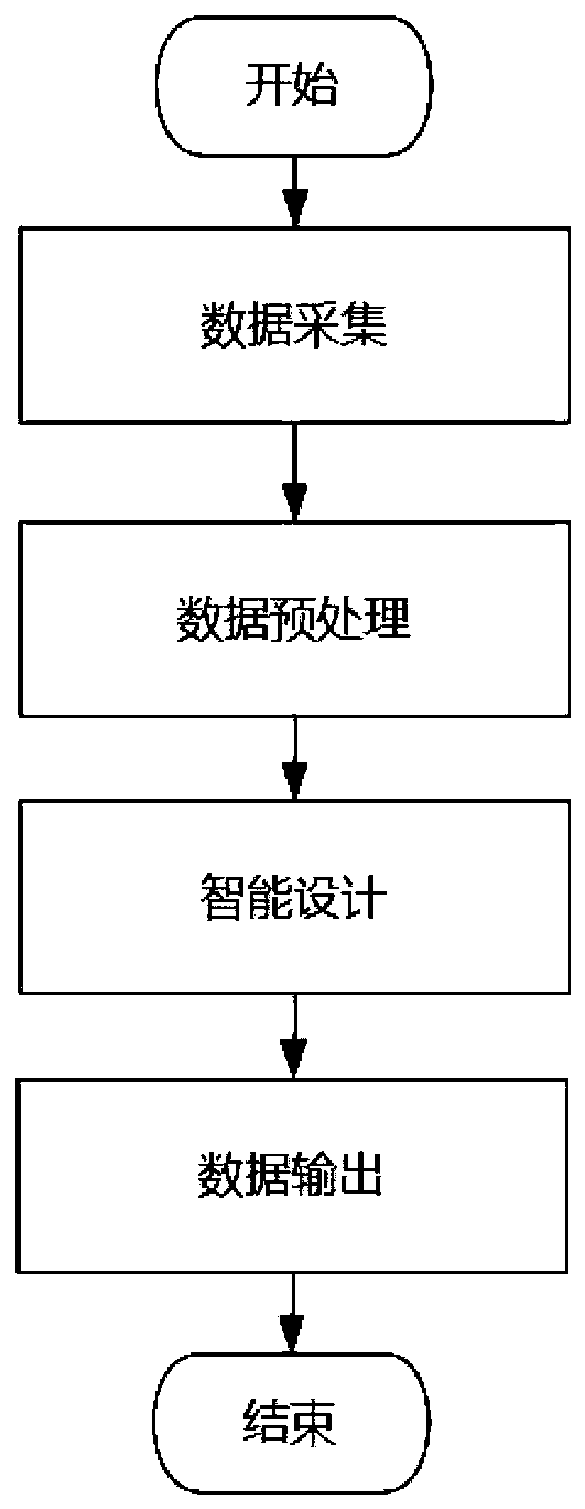 Intelligent design method of digital model for oral digital impression instrument