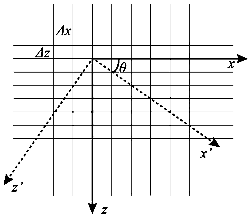 A Finite-Difference Seismic Wavefield Simulation Method with Deep Uniform Sampling Trapezoidal Grid