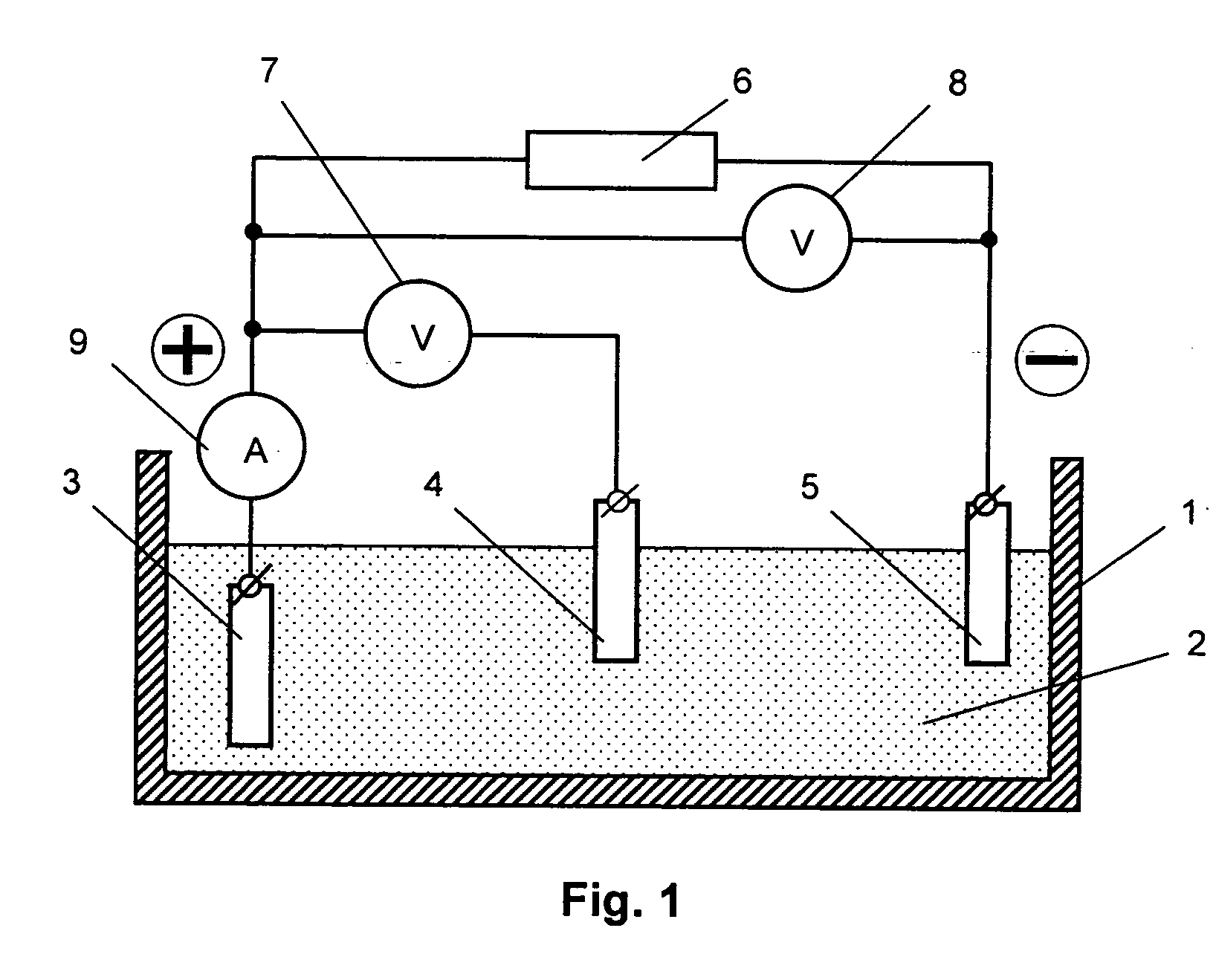 Method of manufacture of an electrode for electrochemical devices