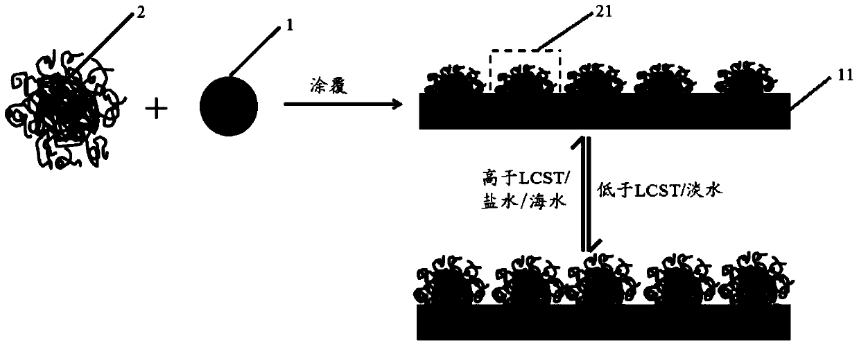 A kind of drag reduction and antifouling coating composition and drag reduction and antifouling coating prepared therefrom