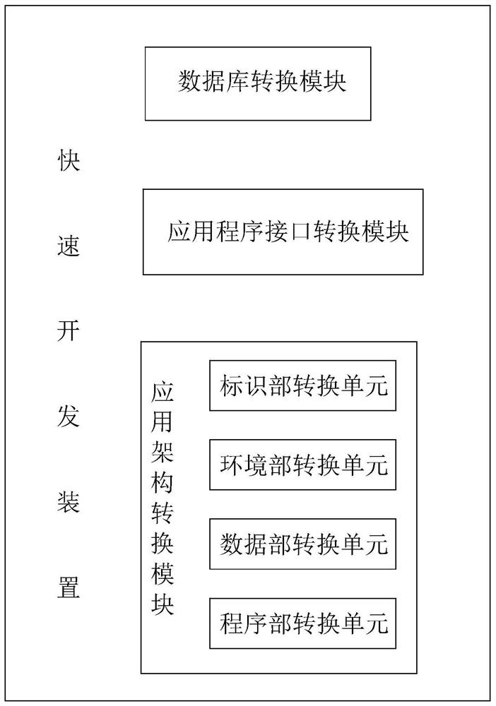 Rapid development device for bank system