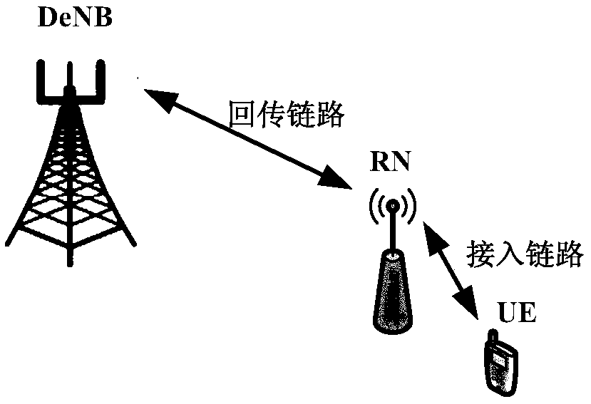 Signal transmission method applied to relay technology and related equipment