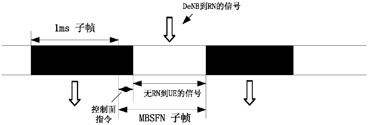 Signal transmission method applied to relay technology and related equipment