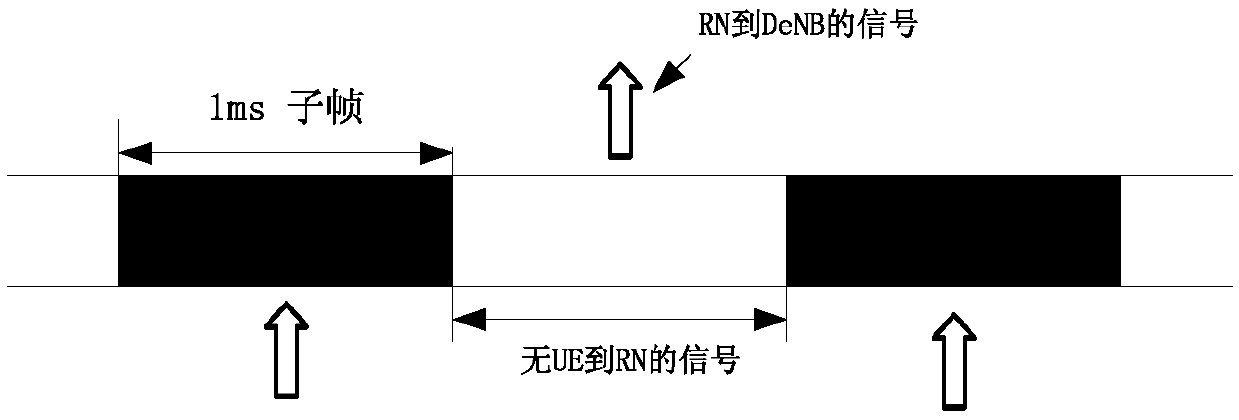 Signal transmission method applied to relay technology and related equipment