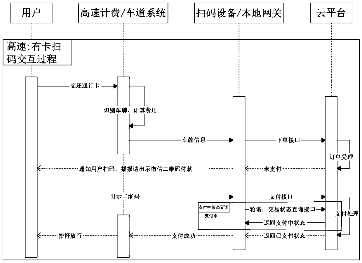 Comprehensive vehicular access toll collection system