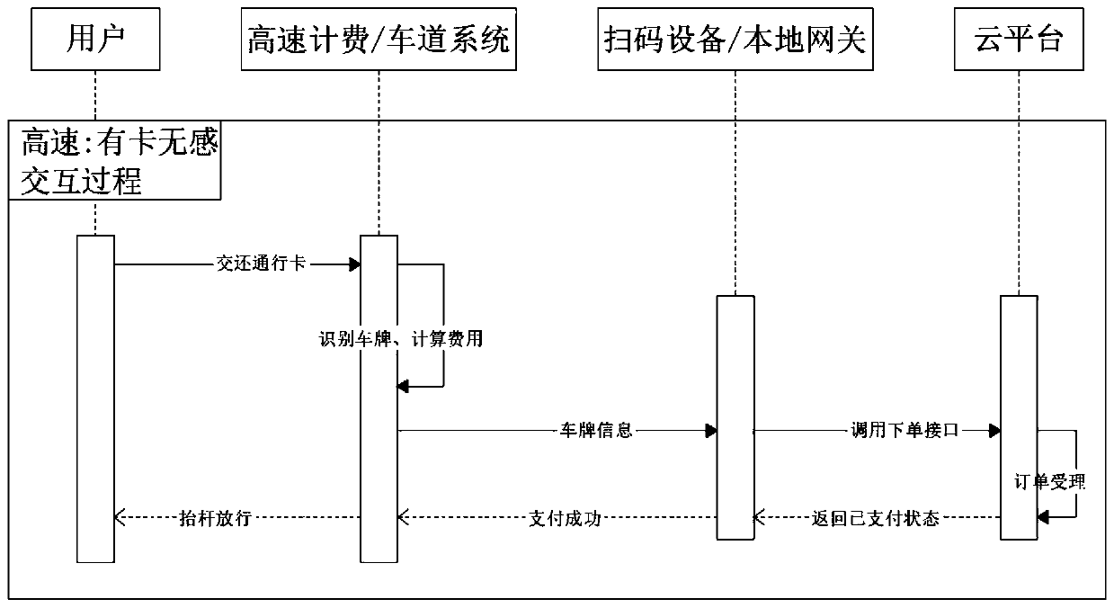 Comprehensive vehicular access toll collection system