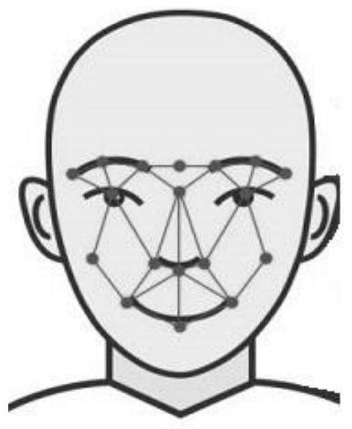 A cloud face recognition and positioning method based on building information model