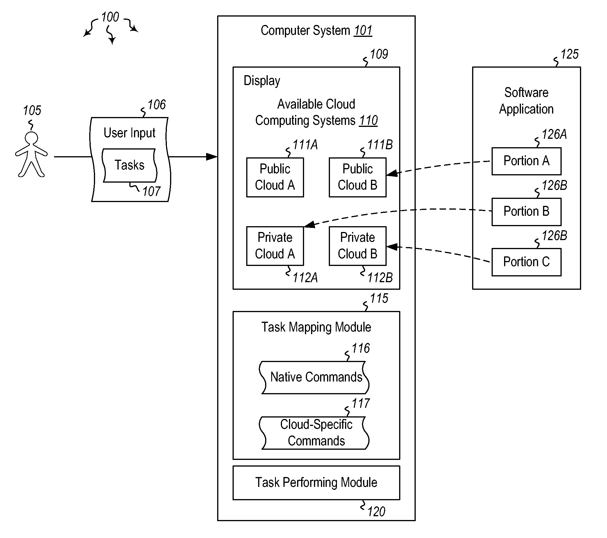 Cloud bursting and management of cloud-bursted applications