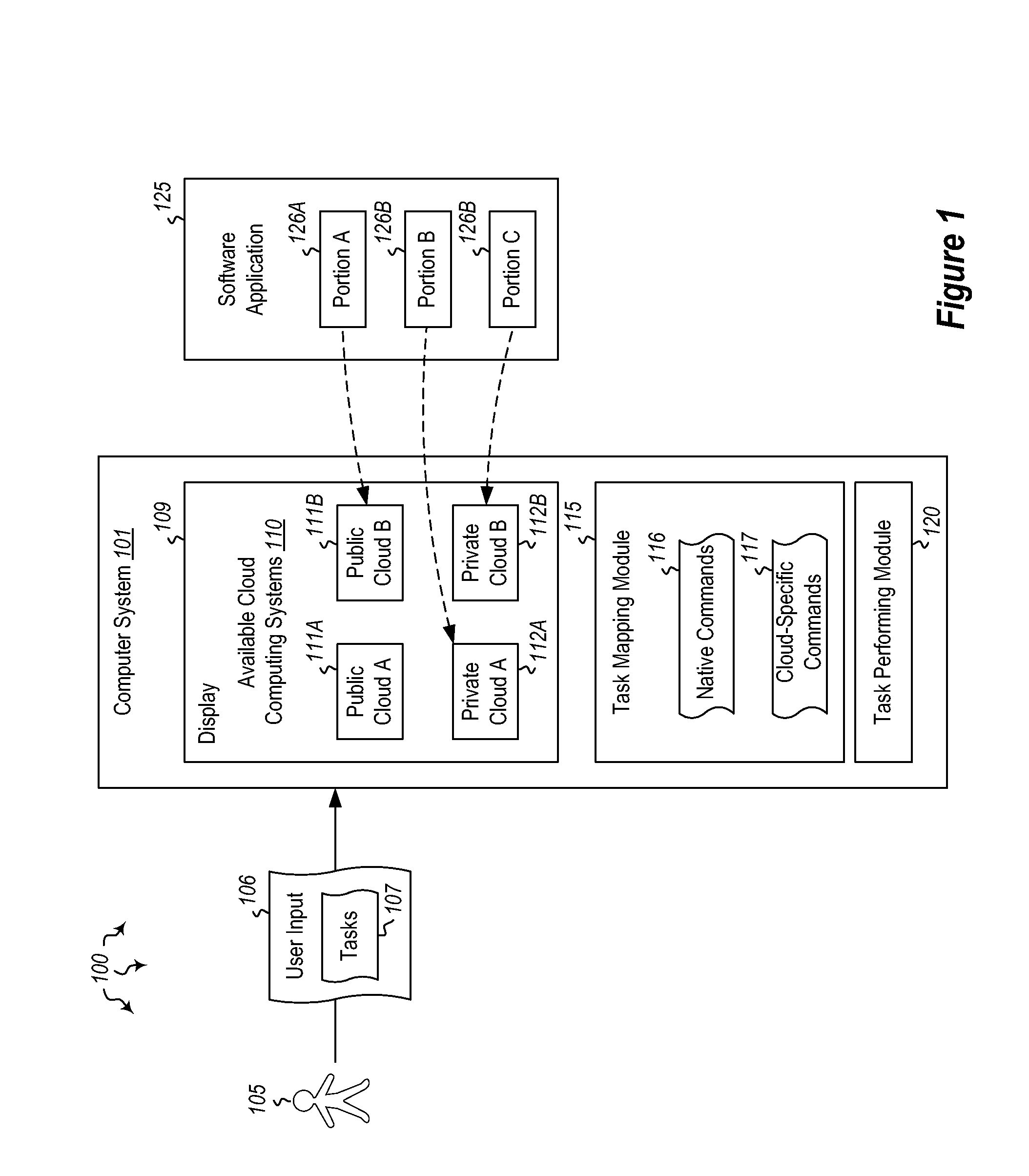 Cloud bursting and management of cloud-bursted applications