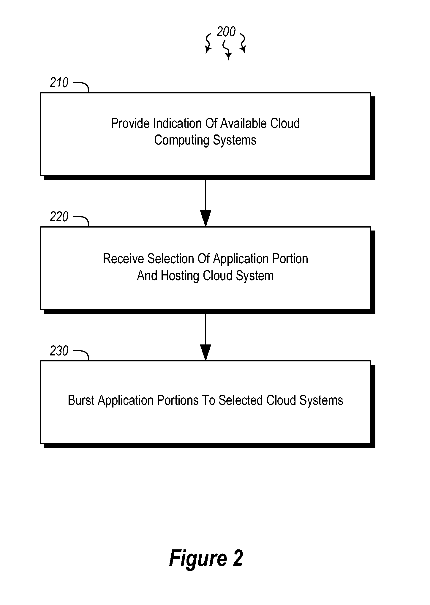 Cloud bursting and management of cloud-bursted applications