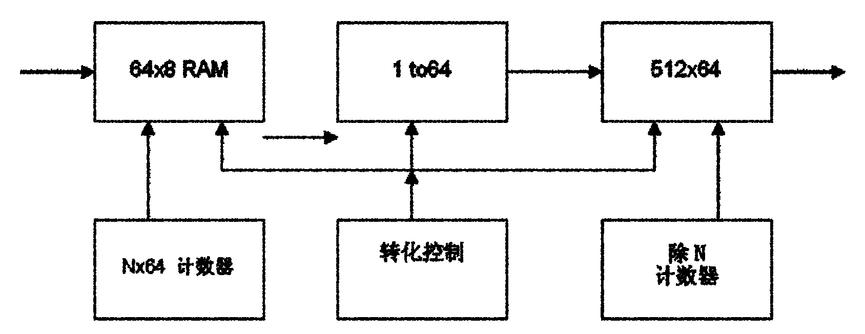 Error code testing system based on FPGA (Field Programmable Gate Array)