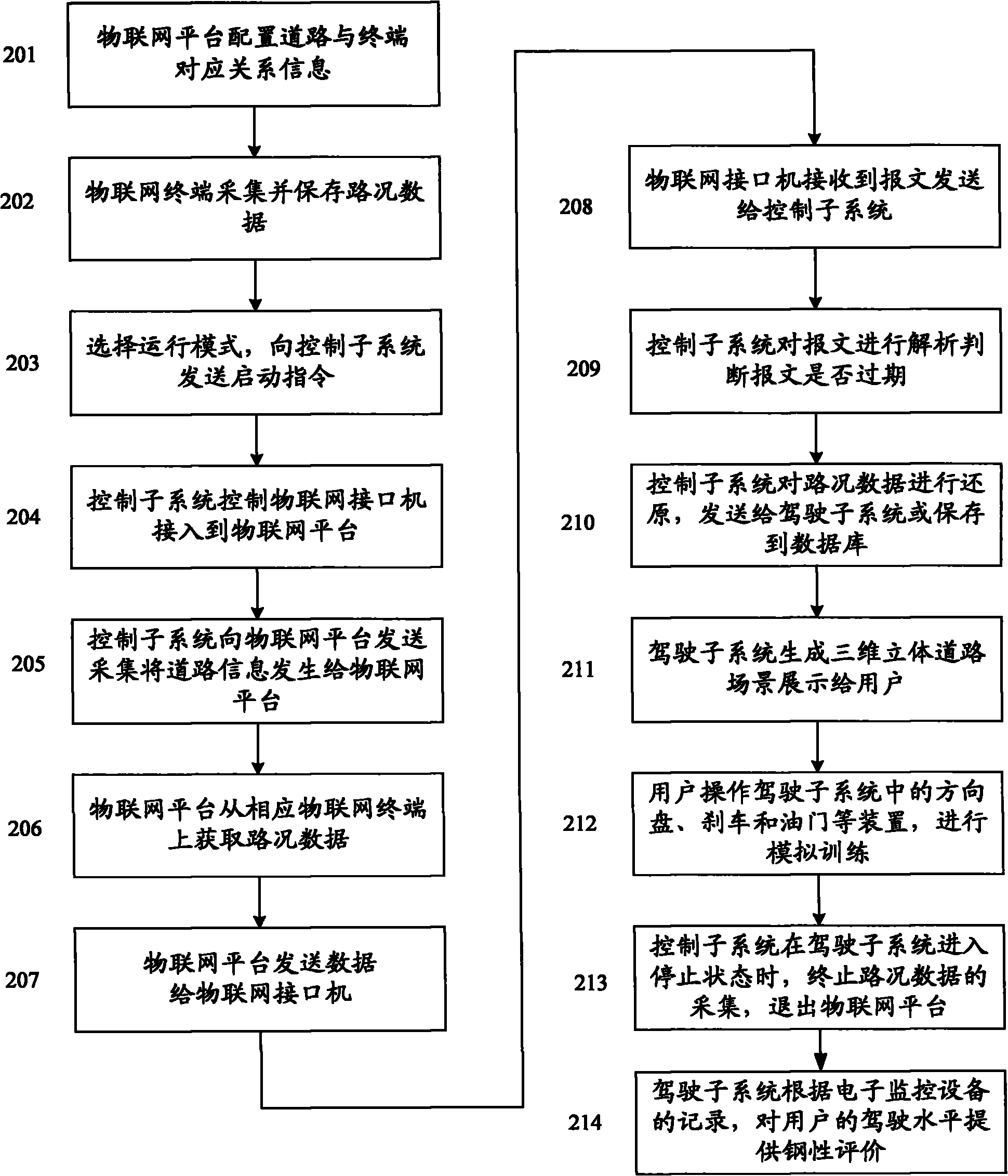 Method and system for realizing driving simulation