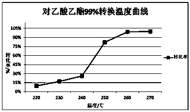 Sulfur-tolerant non-noble metal catalyst and preparation method thereof