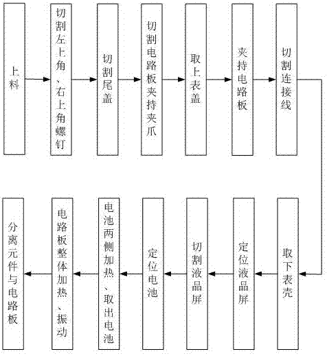 Automatic dismantling system and method for waste single-phase smart energy meters