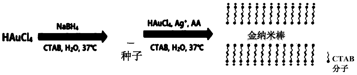 Method for detecting galectin-1 in blood and reagent used