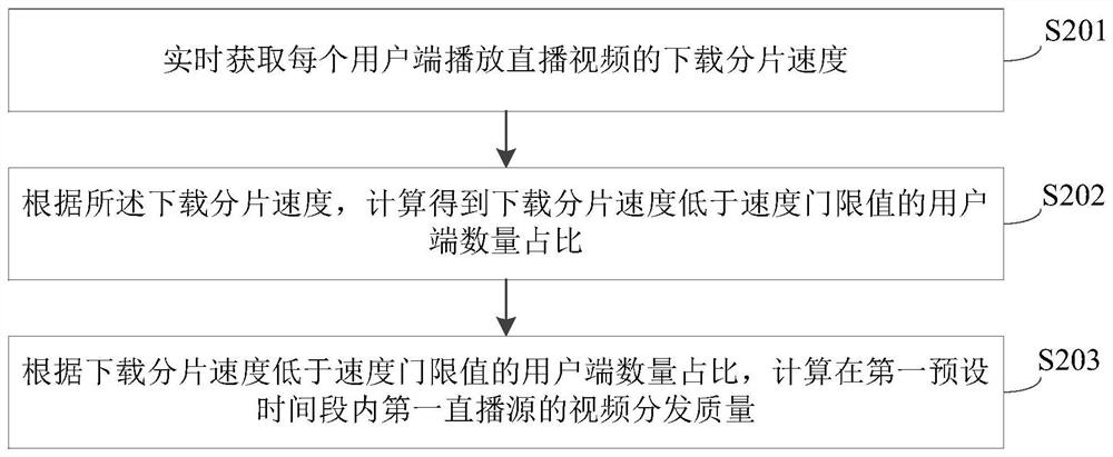 Video live streaming switching method and device, equipment and storage medium