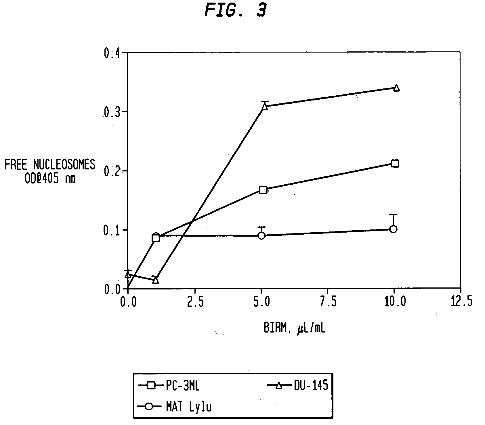 Anti-prostate cancer composition and therapeutic uses therefor