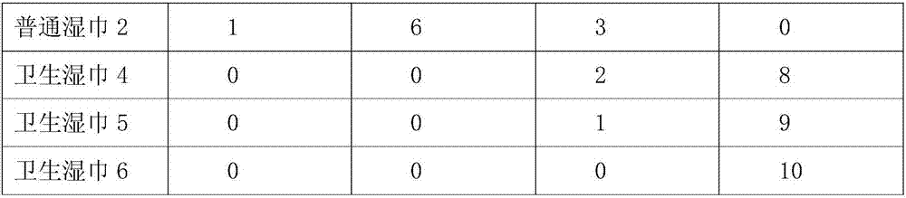 High-efficiency sterilization sanitary wet tissue containing plant ingredients and preparation method thereof