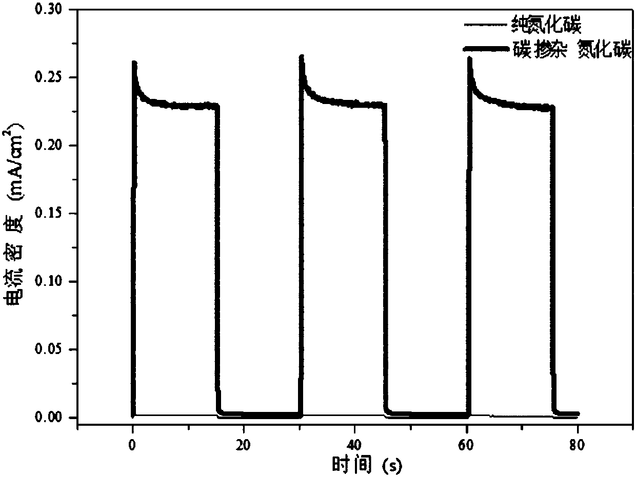 Carbon doped graphite phase carbon nitride film and preparation method thereof