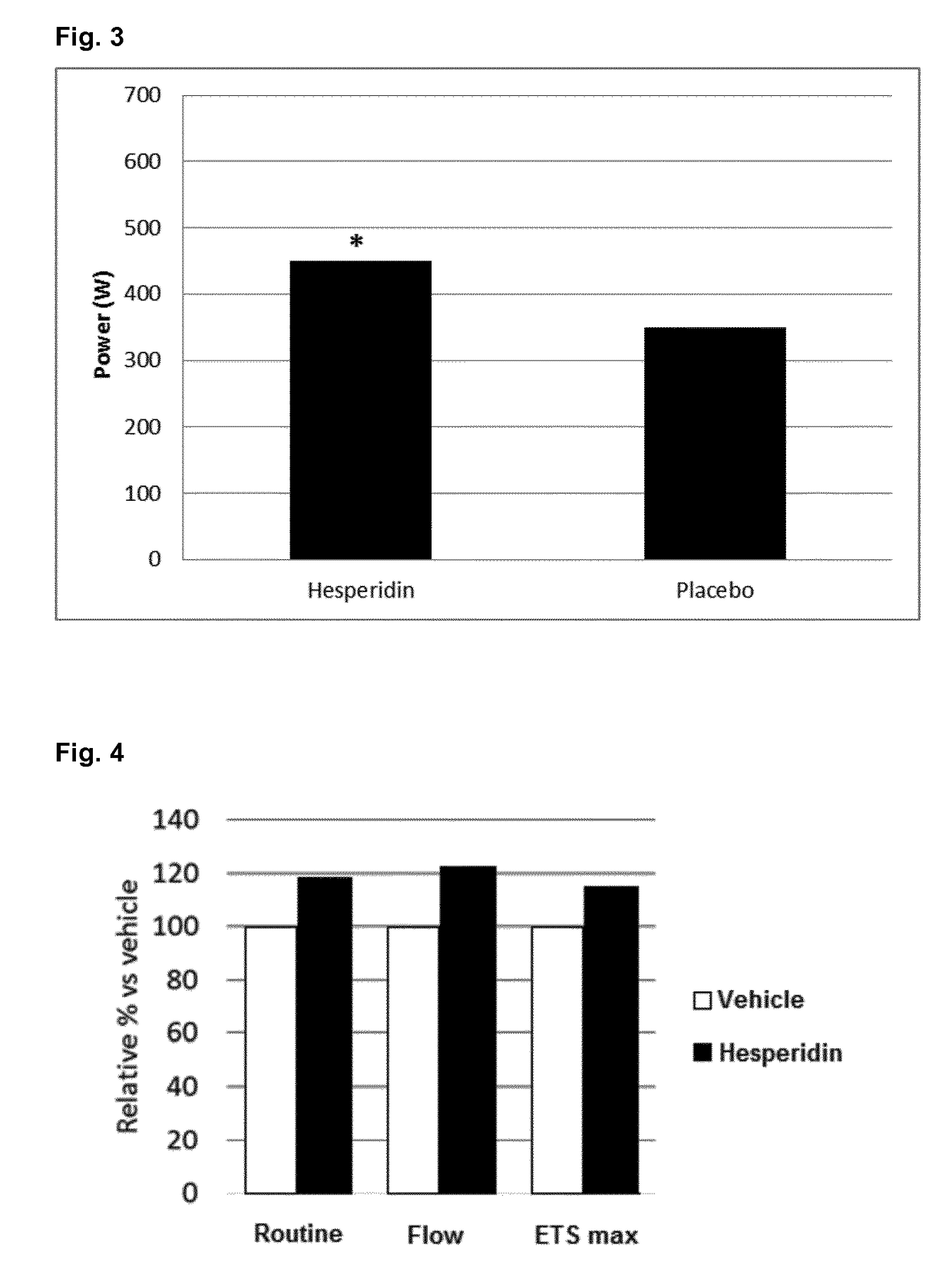 Compounds and compositions for improving power output and oxygen efficiency
