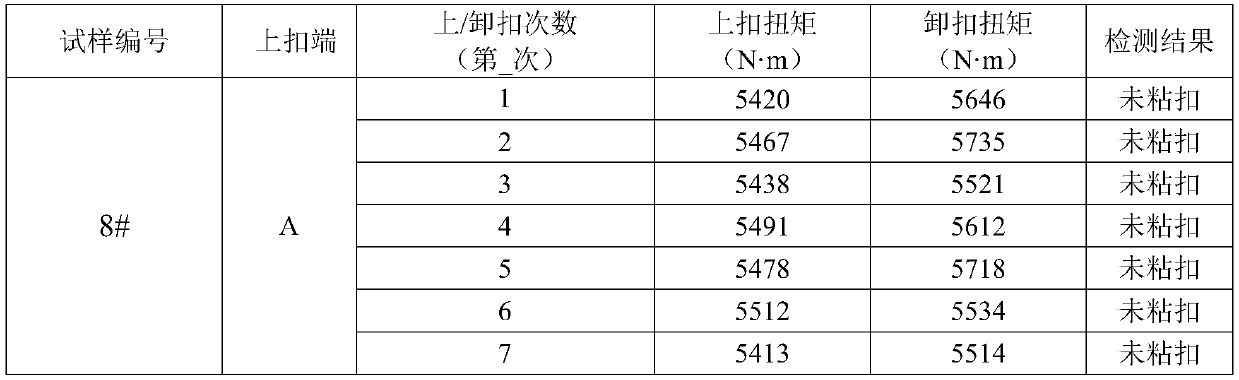 Anti-thread-gluing thread grease and using method thereof