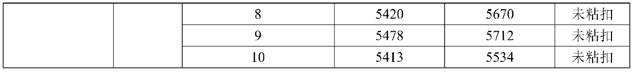 Anti-thread-gluing thread grease and using method thereof