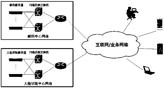 An ID card network decoding system