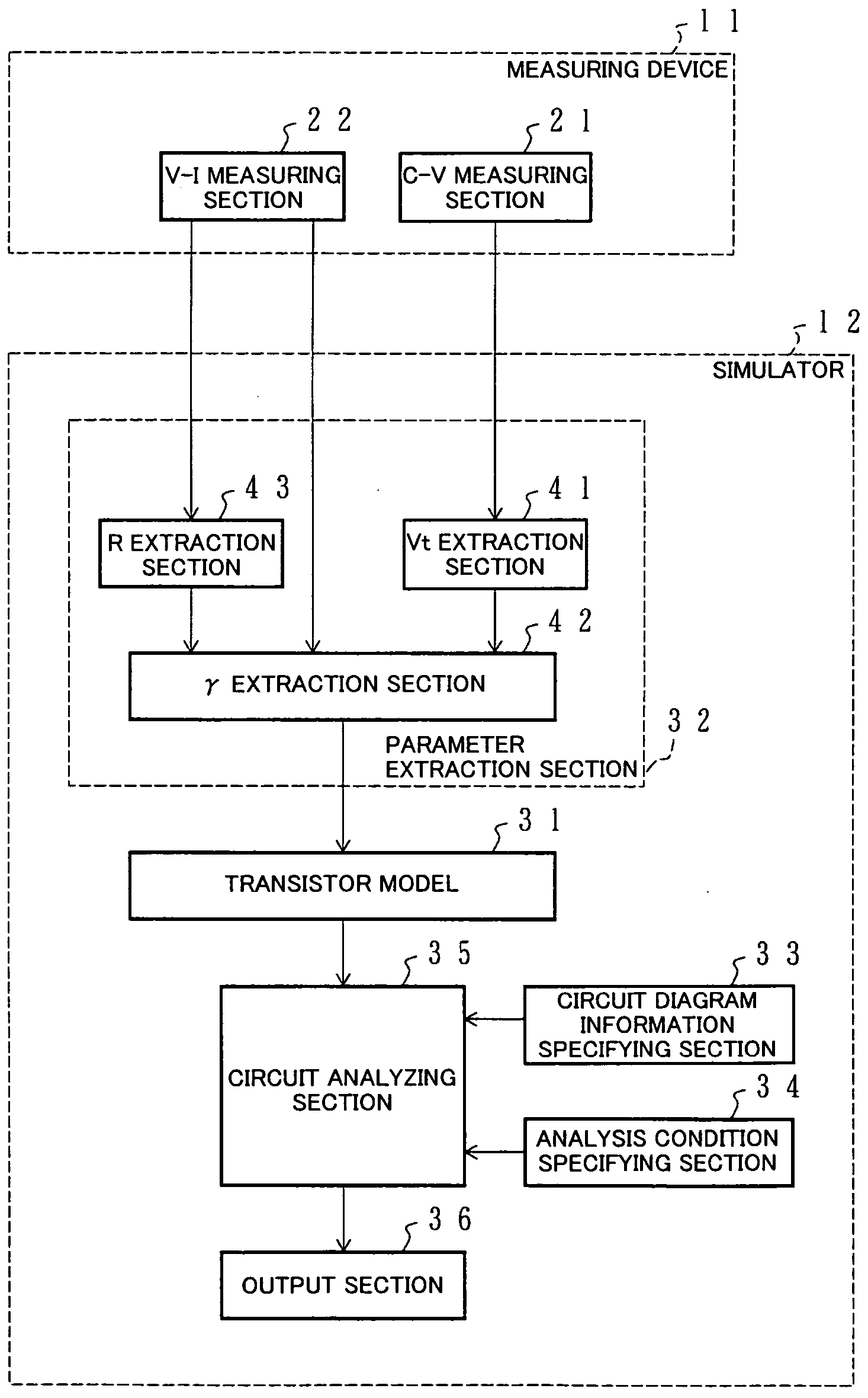 Simulator and parameter extraction device for transistor, simulator and parameter extraction method for transistor, and associated computer program and storage medium