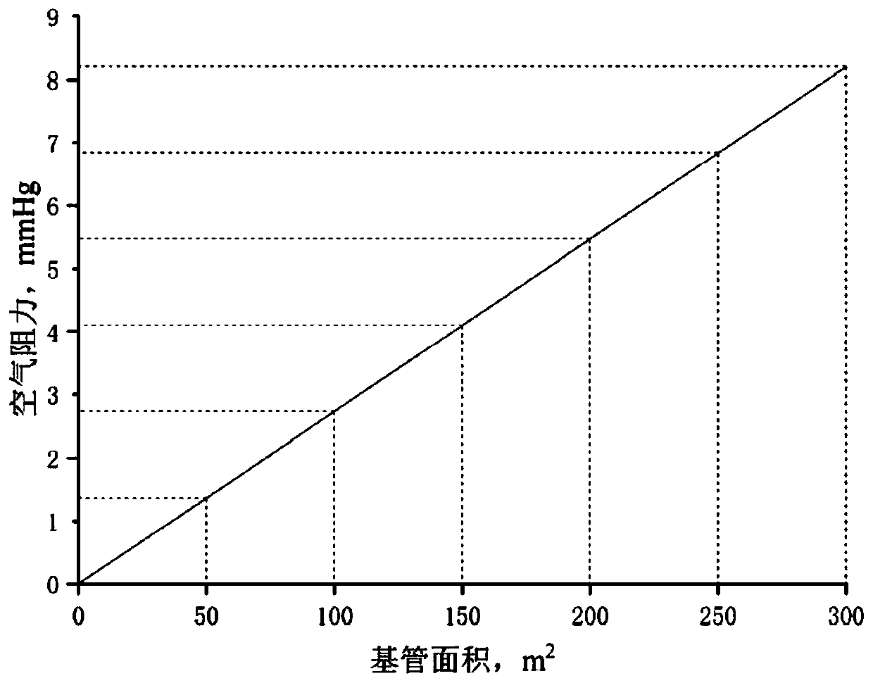 Natural gas pipeline steady-state operation optimization method considering influence of air cooler