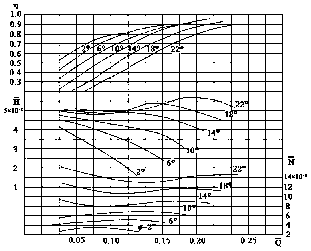 Natural gas pipeline steady-state operation optimization method considering influence of air cooler