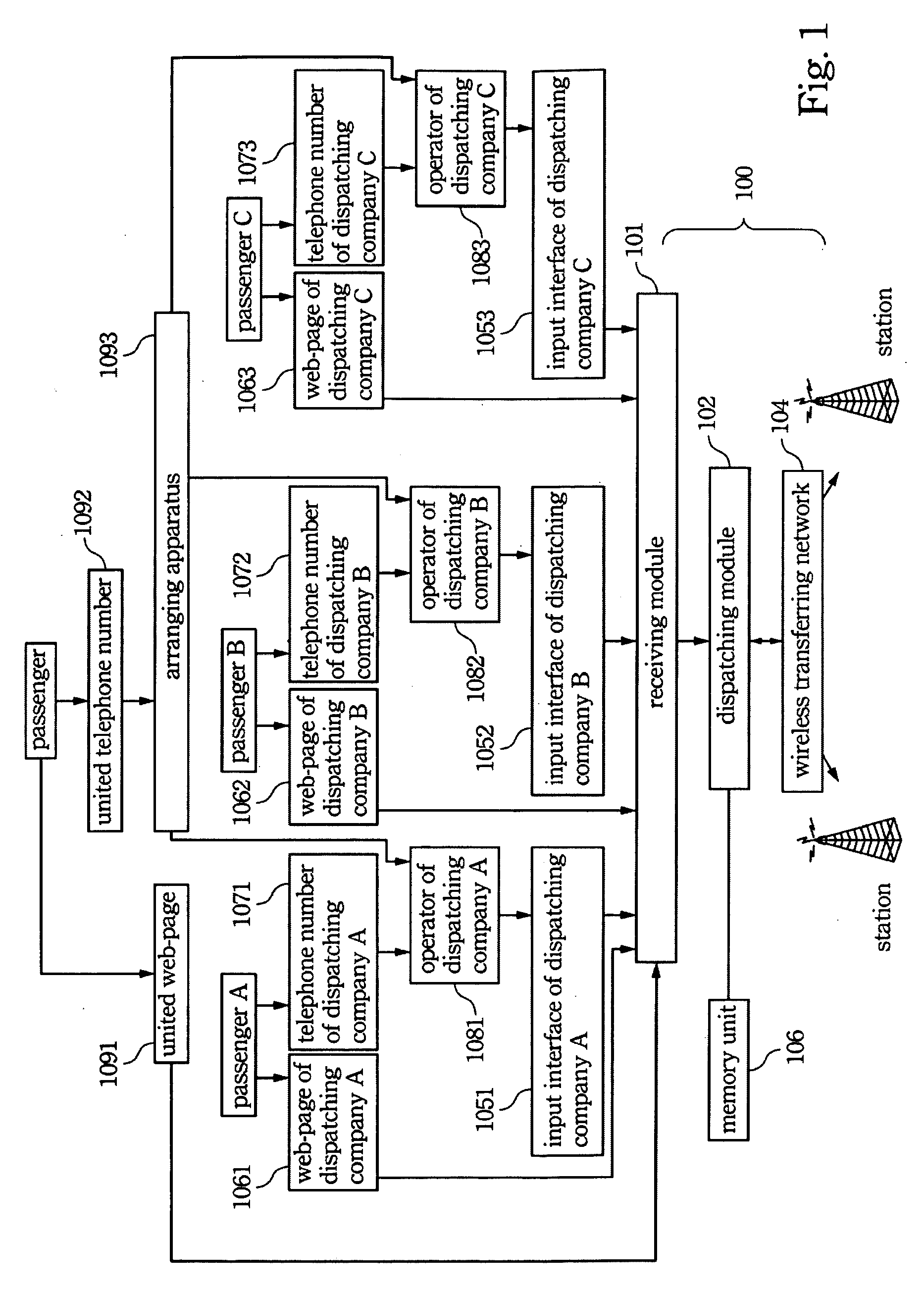 Dispatching car apparatus and operation method thereof