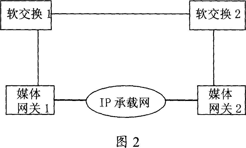 Method for detecting QoS