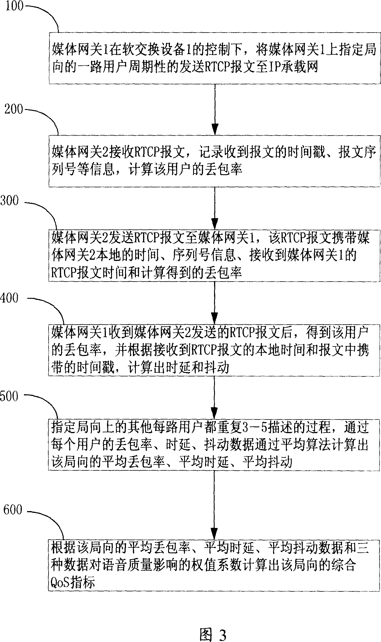 Method for detecting QoS