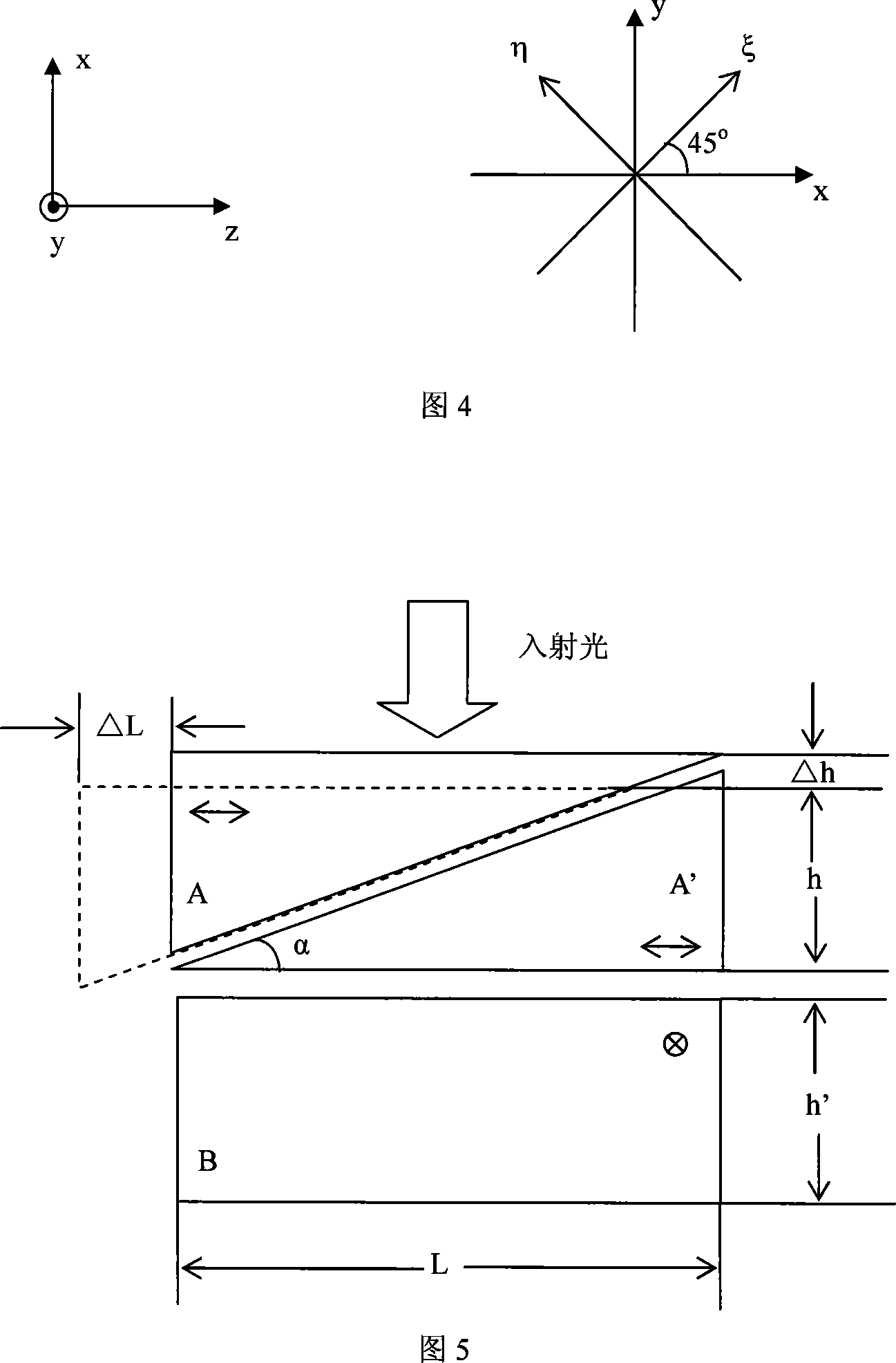 Optical phase put-off precision measurement method and system thereof