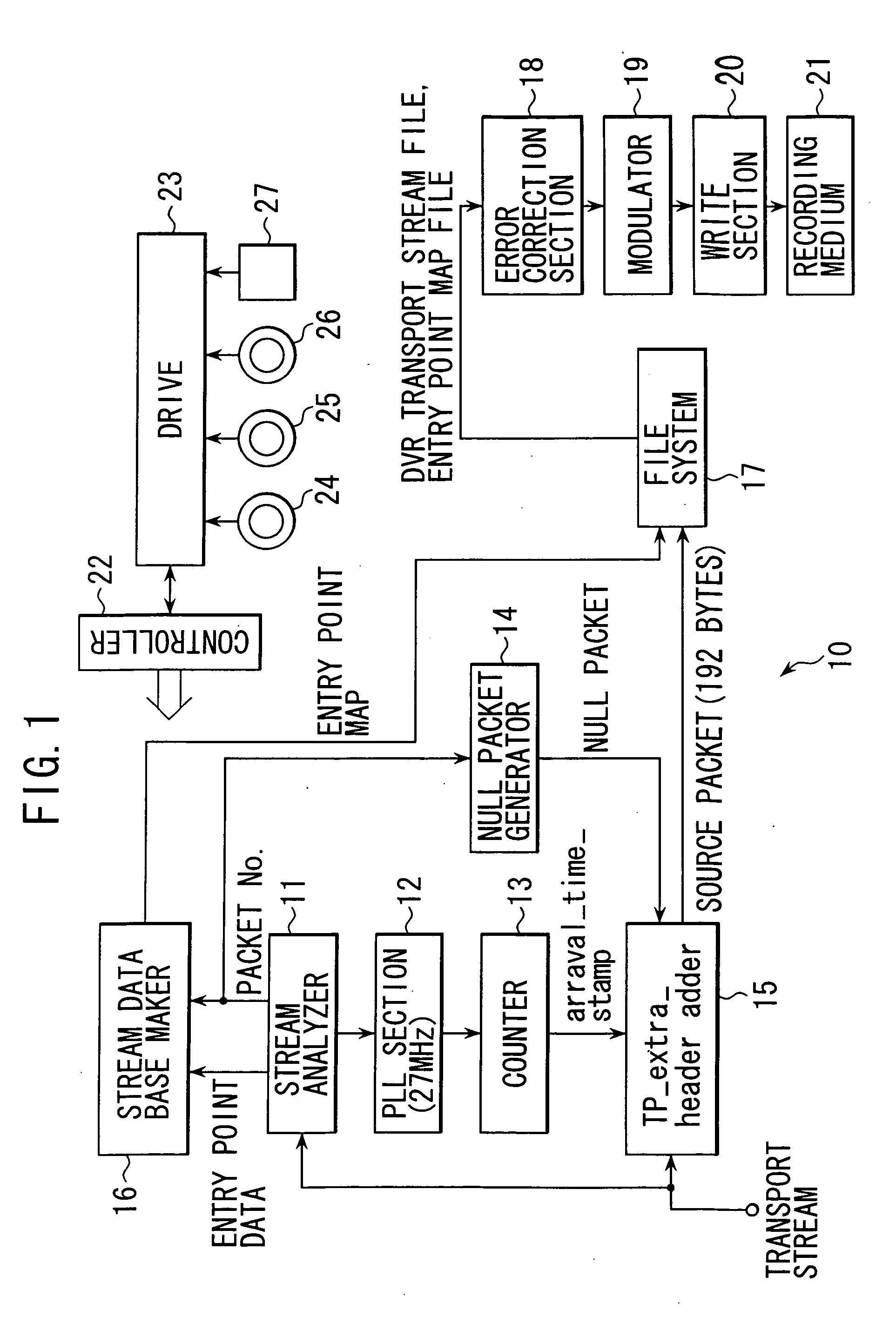 Transport stream processing device, and associated methodology of generating and aligning source data packets in a physical data structure