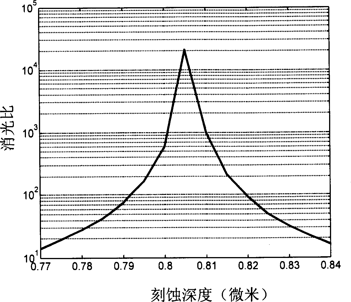 Back incident type quartz reflective polarizing beam split grating of 632.8 nano wave length