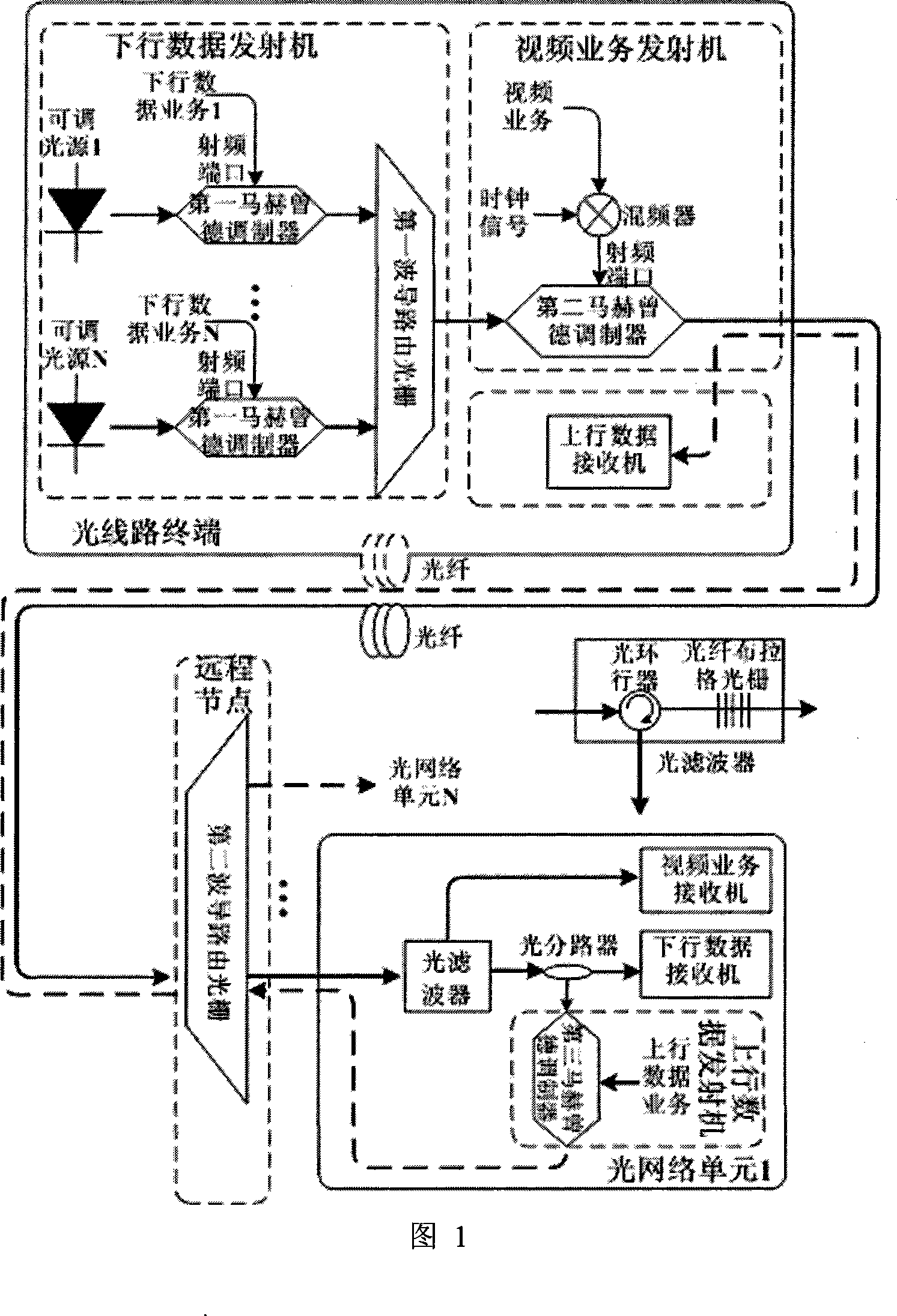 Apparatus and method for selectively transmitting video business in wavelength division multiplexing passive optical network