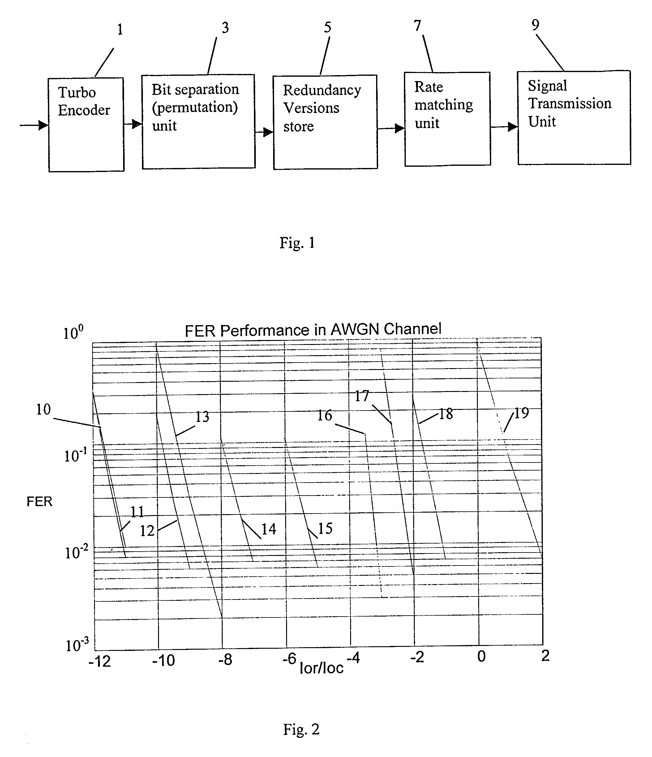 Communication system employing turbo codes and a hybrid automatic repeat request scheme