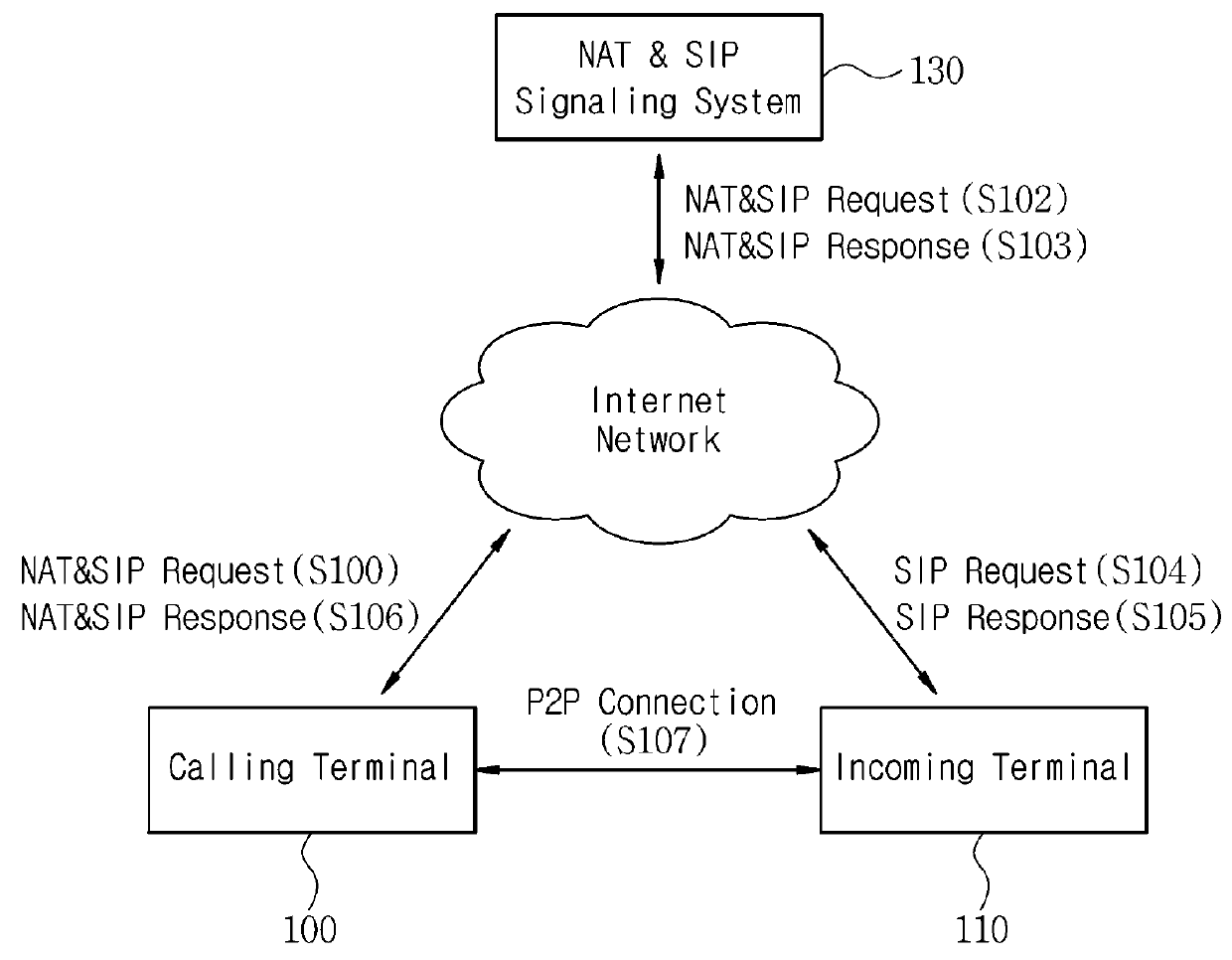 Device and method for providing mobile internet call service