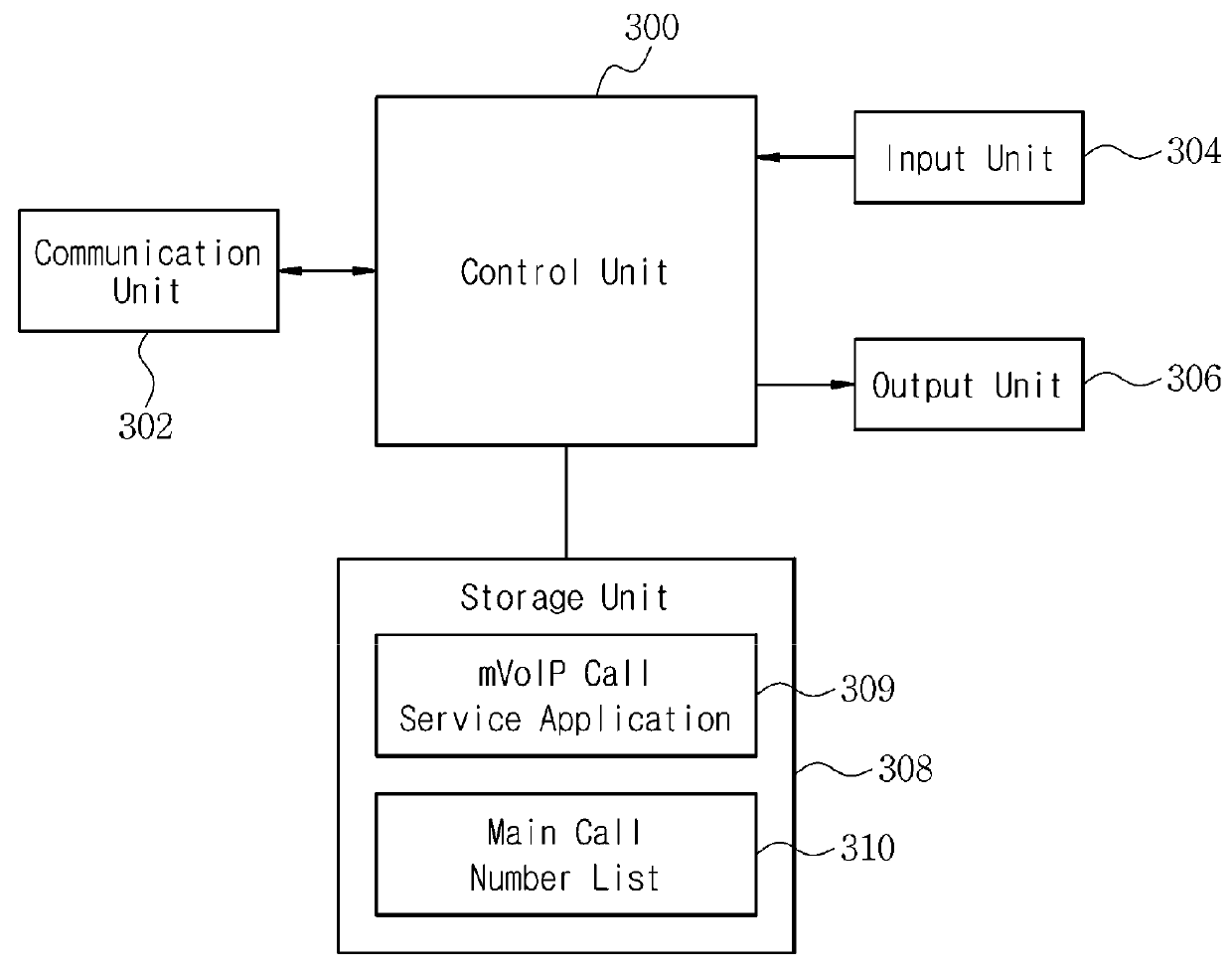 Device and method for providing mobile internet call service